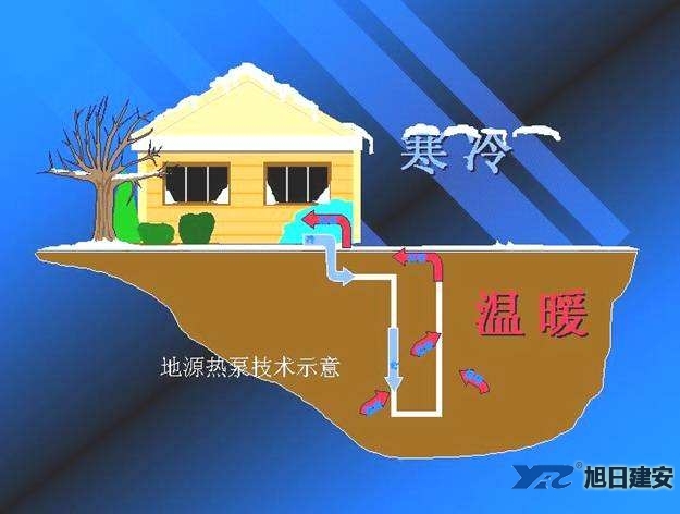 地源热泵中央空调