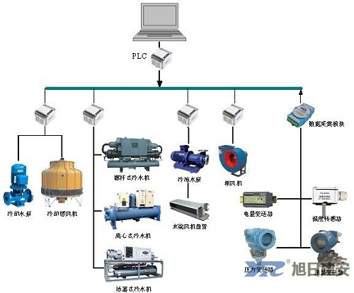 中央空调工作原理1