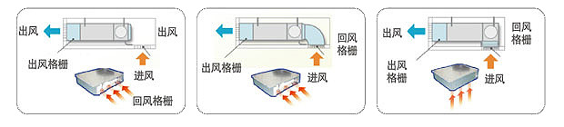 全空气系统