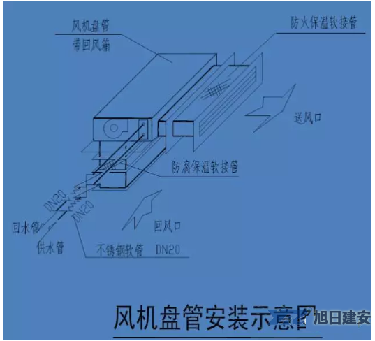 [图文说明] 中央空调风机盘管安装技术要求