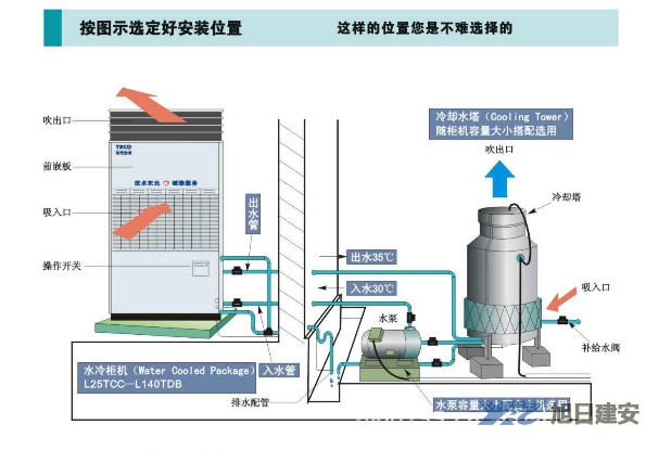 厂房车间中央空调之中央空调冷却系统清洗养护